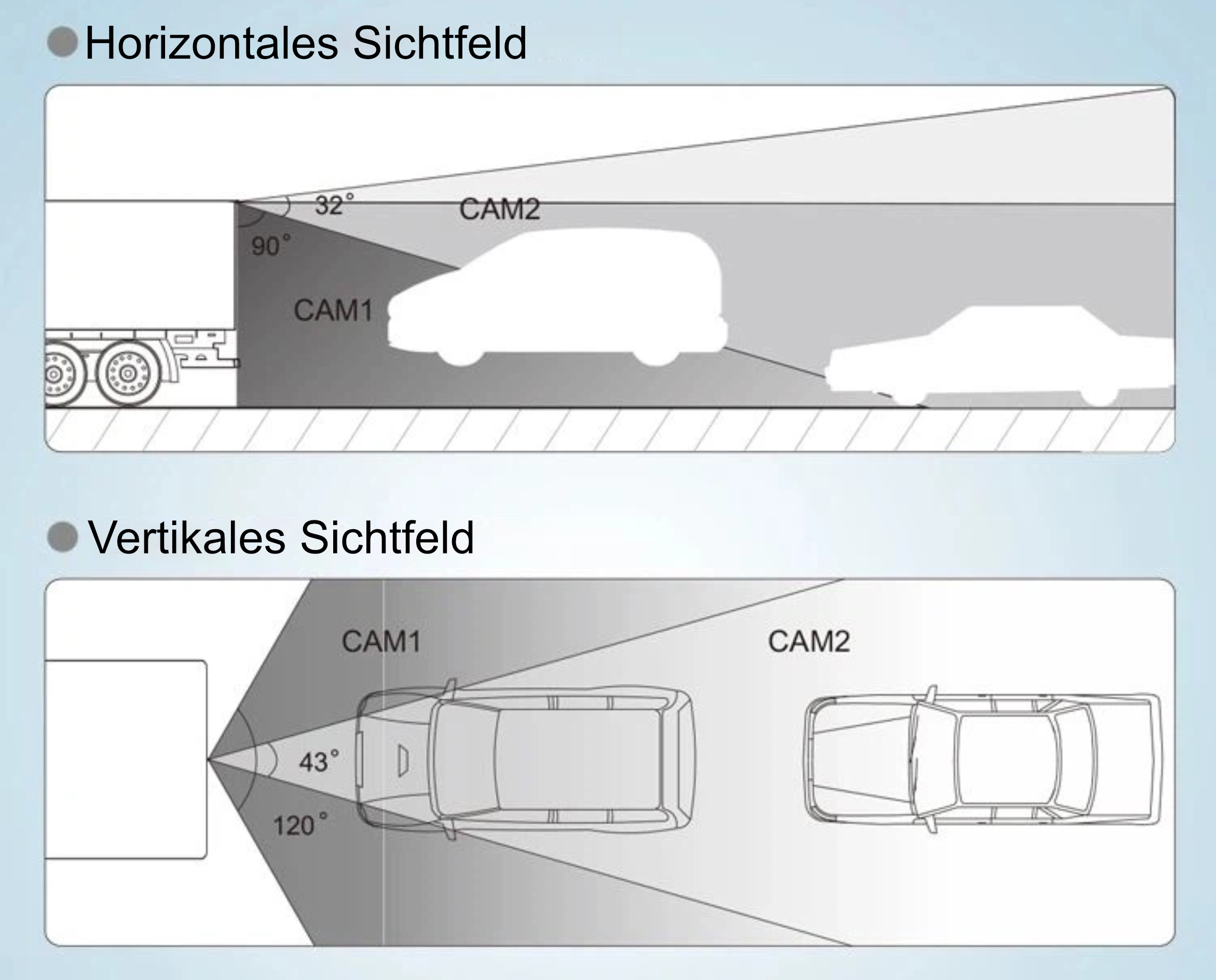 Doppellinsen Kamera Horizontales Und Vertikales Sichtfeld