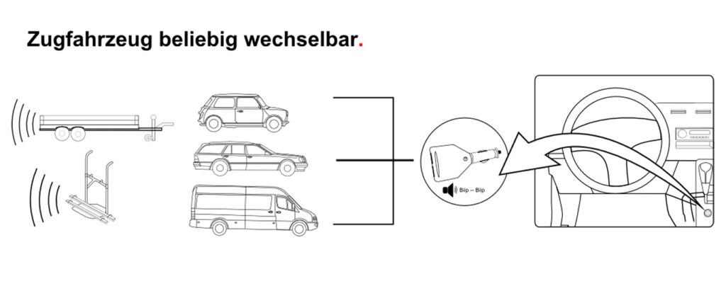 Funktionsweise Bus Easy 2 Rueckfahrhilfe Anhaenger