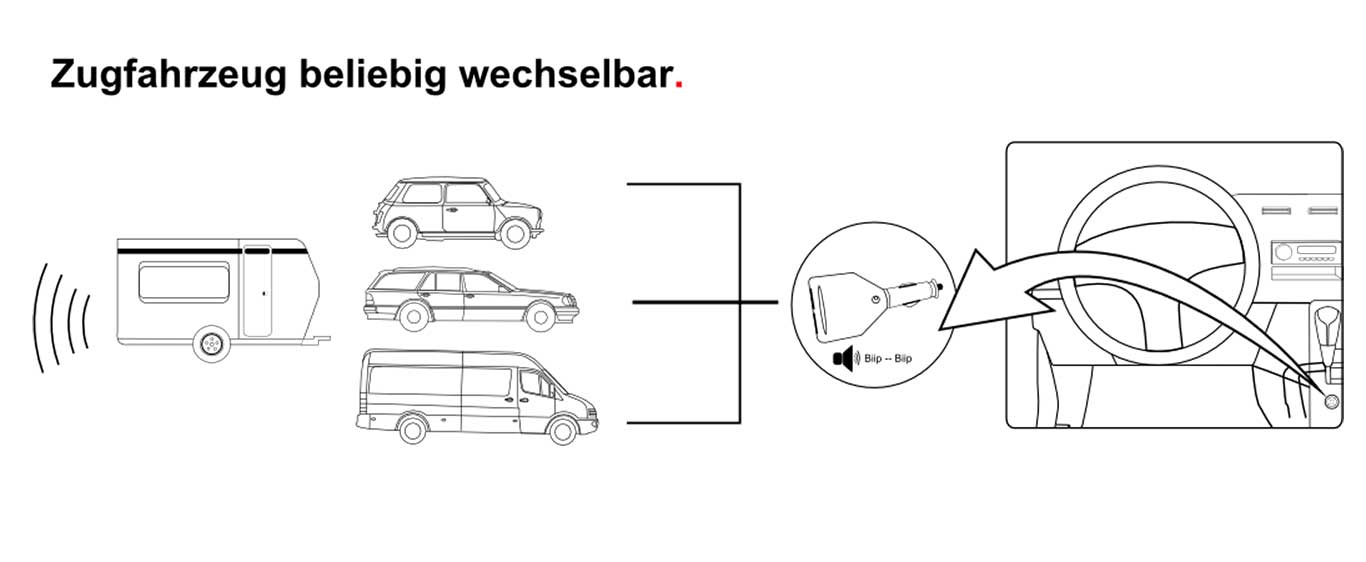 Funktionsweise Bus Easy 4