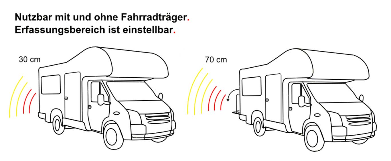 Funktionsweise Bus Light 4