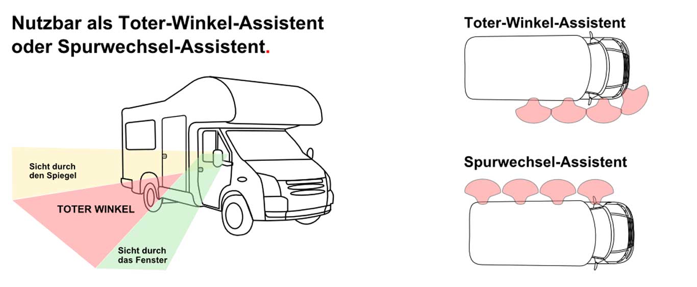 Funktionsweise Tote Winkel Assistent Fuer Wohnmobile Von CaraWarn