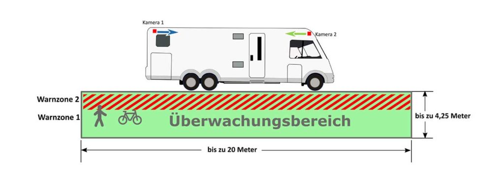 Wohnmobil Abbiegeassistent FLEX 2 01