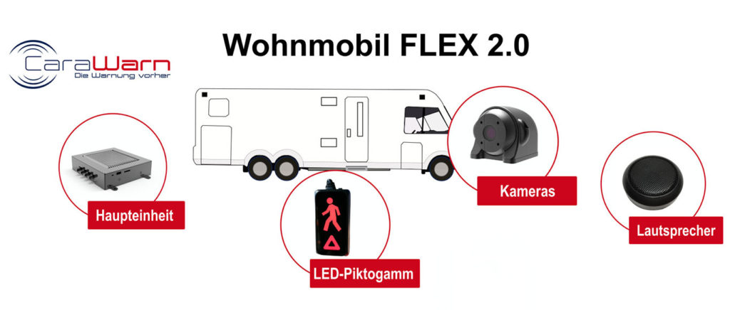 Carawarn Wohnmobil Abbiegeassistent Flex 2